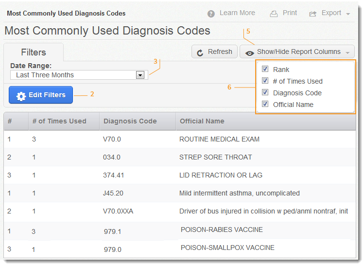 Most Commonly Used Diagnosis Codes.png