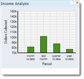 Desktop_PracticeHome_IncomeAnalysis.png